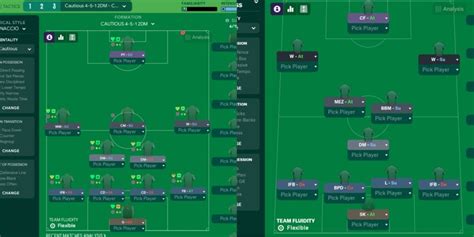 Ferrovi Ria Sp Fm Guide Football Manager Team Guides