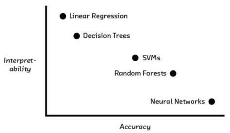 In Depth Guide To Ml Model Debugging And Tools You Need To Know