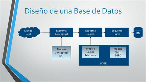 Total Imagen Base De Datos Modelo Logico Abzlocal Mx