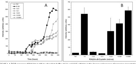 Figure From Mass Spectrometry B Crystallin By Nmr And Chaperone