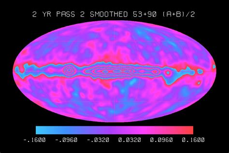 COBE Cosmic Background Explorer