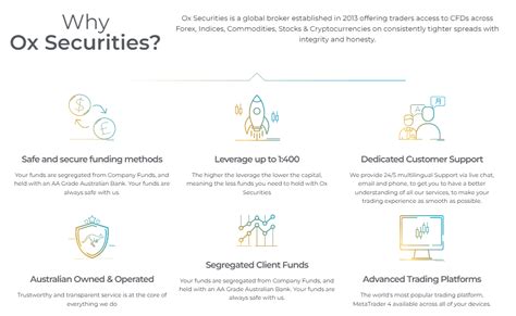 OX Securities Review 2025 Pros And Cons Revealed