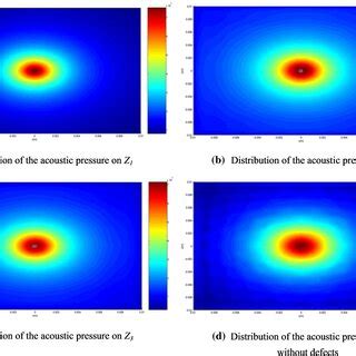 Distribution Of The Acoustic Pressure Inside And Outside The Workpiece