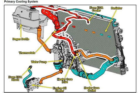 The Ultimate Guide To Understanding The 6 7 Powerstroke Cooling System