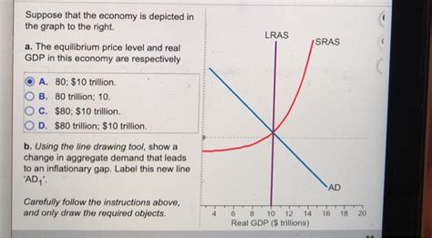 Solved Suppose That The Economy Is Depicted In The Graph To