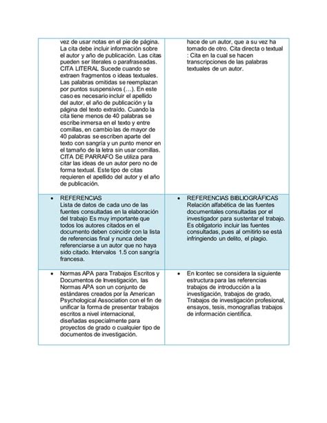 Mapa Conceptual Inves Cualitativa Y Cuantitativa Normas Apa Y Icontec