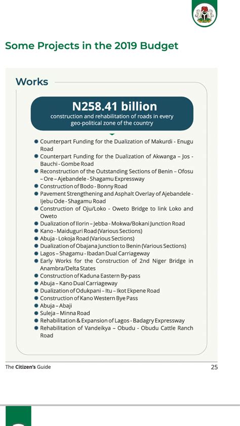 Nigeria Budget:my Worries As A Common Nigerian (inforgraphics ...