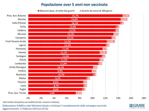 Coronavirus Continuano A Scendere I Contagi In Sicilia Calano I Nuovi