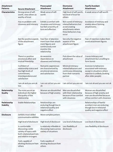 Attachment Theory