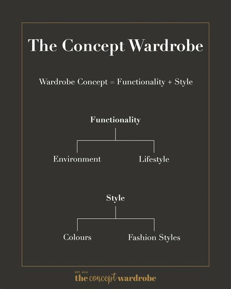 Unlocking Your Perfect Wardrobe Capsule Wardrobe Or The Concept Wardrobe