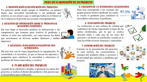 La Resoluci N De Problemas T Cnicos Y El Trabajo Por Proyectos En Los