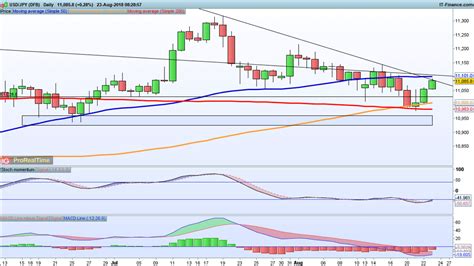 The Dollars Recovery Is Putting The Bounces In Eur Usd And Gbp Usd