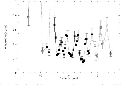 Figure From Gas And Dust Cooling Along The Major Axis Of M