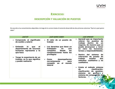 A Edsf Actividad Ejercicio Descripcin Y Valuacin De Puestos