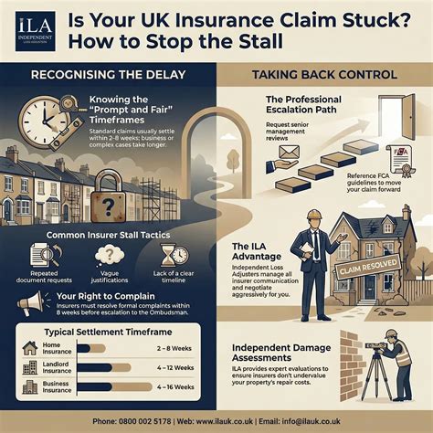 What To Do If Your Insurance Company Is Stalling UK | Expert Claim Tips