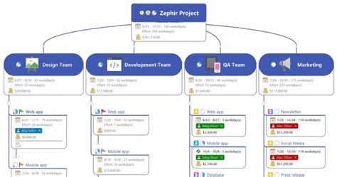 Rekomendasi Aplikasi Mind Mapping Gratis Untuk Kamu Jete Indonesia