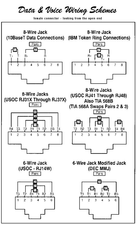 10baset 100baset And Other Rj 45 A Tutorial