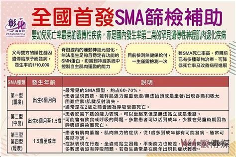 影／全國首發sma篩檢補助！彰化縣啟動婚後孕前健康檢查補助 觀傳媒 Line Today