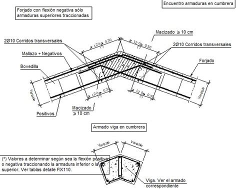 Detalles Constructivos CYPE FIU401 Encuentro De Forjados Inclinados