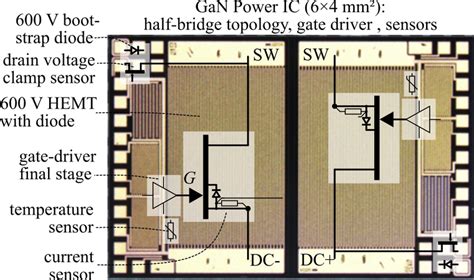 1 Monolithic Gan On Si Half Bridge With Gate Drivers And Further