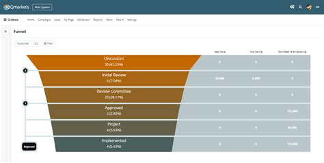 Qmarkets Idea Management Precios Funciones Y Opiniones Getapp