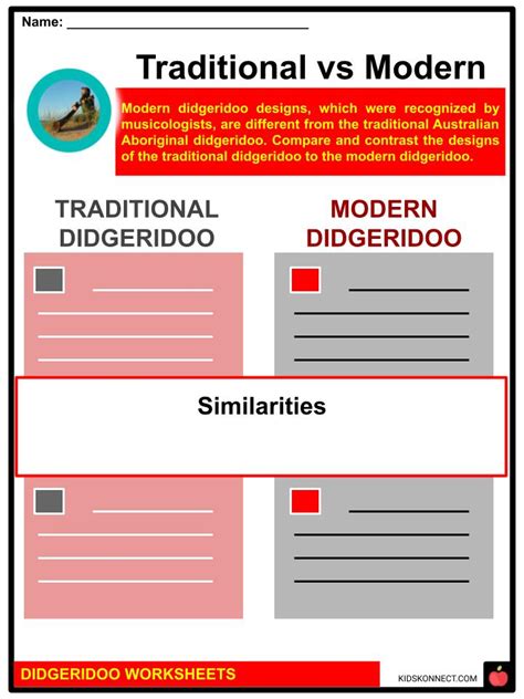 Didgeridoo Facts, Worksheets, Origin & Etymology For Kids