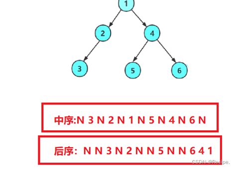 数据结构——二叉树链式结构的实现上