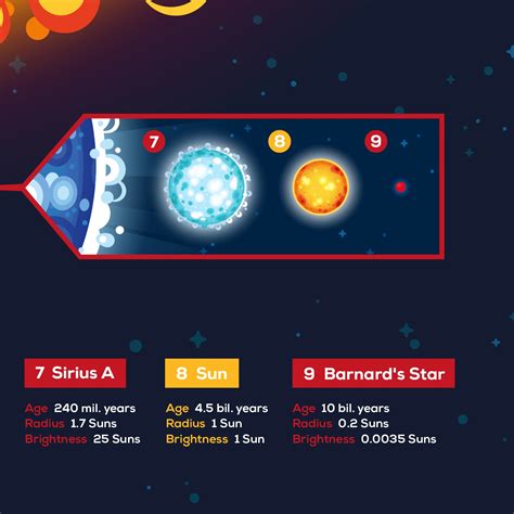 Very Large Stars Infographic Poster The Kurzgesagt Shop