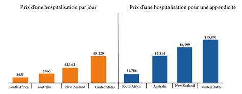 Pourquoi Prendre Une Assurance Voyage Votre Assurance En Espagne Avec