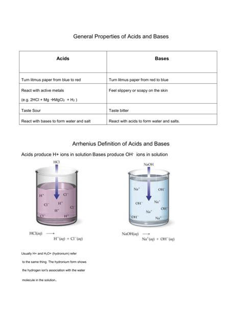 General Properties of Acids and Bases