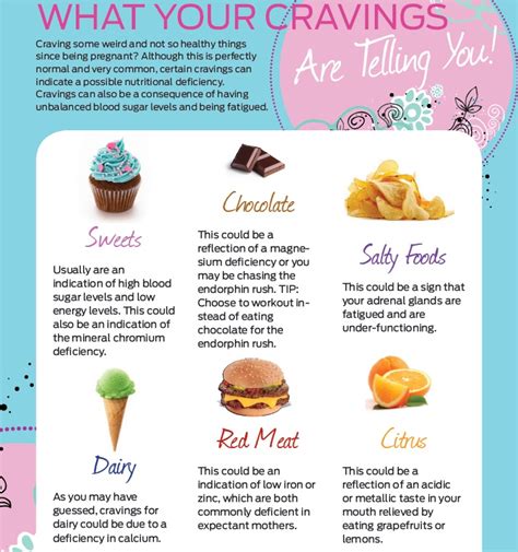 What Your Cravings Are Telling You