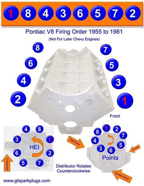 Firing Order 1979 Ford 302