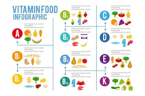 Healthy Food Vitamin Infographic Chart Poster 58 Off