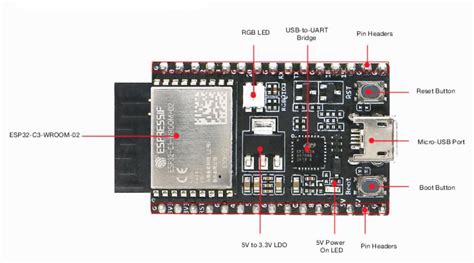 PLACA DESARROLLO ESPRESSIF ESP32 C3 DEVKITC 02 WROOM Starware