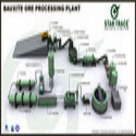 Bauxite Ore Processing Plants at Rs 1500000 | Bauxite Processing Plant ...