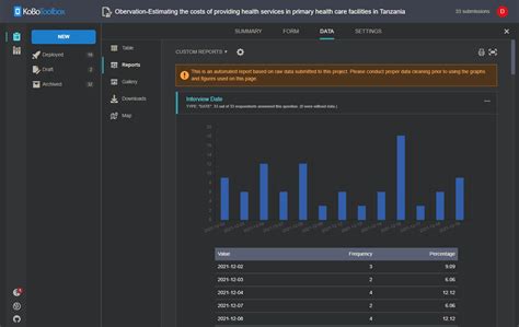 Exporting and downloading the data from kobotool box - Data Management ...