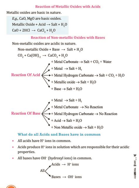 Class 10 Science Acid Bases And Salts Notes Important Questions