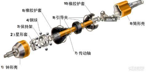 球叉式万向节工作原理 太平洋汽车百科