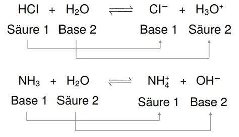 S Ure Base Chemie Studyhelp Online Lernen