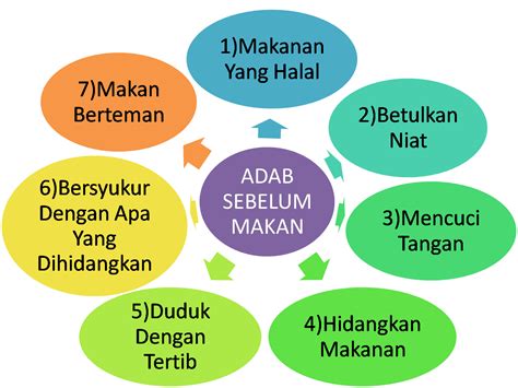 Pelita Ilmu Adab Adab Makan