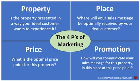 How To Write A Real Estate Marketing Plan More Sales