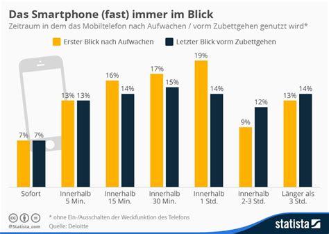 Infografik Das Smartphone Fast Immer Im Blick Infographic Bar