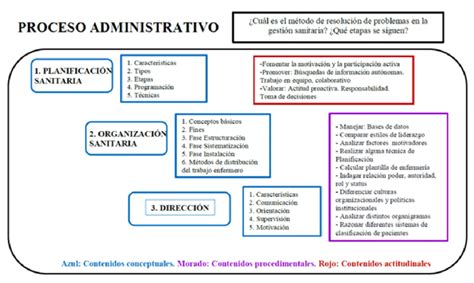 Mapa Conceptual Proceso Administrativo Planificacion Conceptos Images