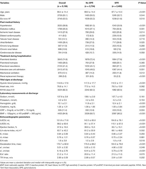 Frontiers The Prescription Characteristics Efficacy And Safety Of