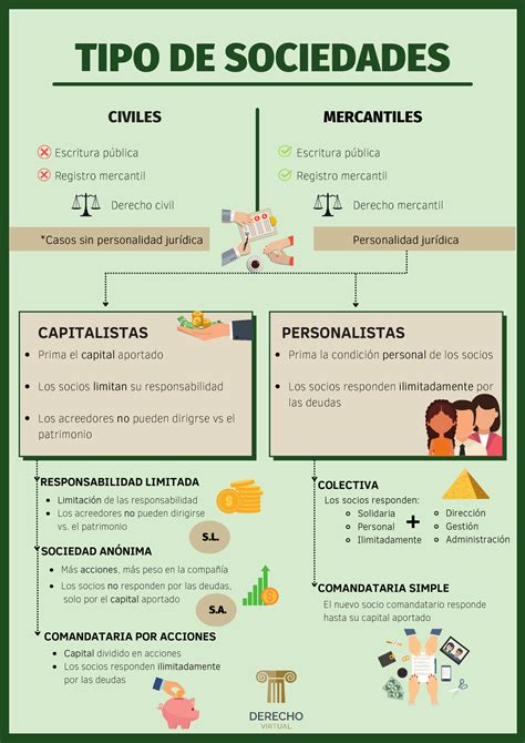 Tipos De Sociedades Mercantiles Ejemplos Clasificaci N Y Caracter