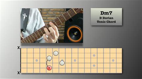 Ionian And Dorian Chord Progressions On The Guitar YouTube