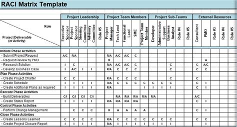 Itil Raci Matrix Excel Templates