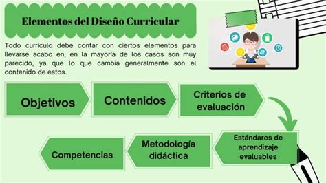 Elementos Del DiseÑo Curricularpdf