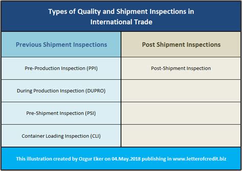 Inspection Certificate Letterofcredit Biz LC L C