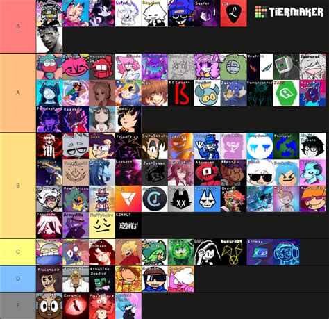 FNF Composers 2 Tier List Community Rankings TierMaker